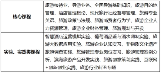 旅游管理专业介绍