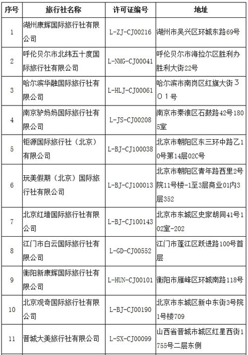 文化和旅游部再出手 取消16家旅行社出境游及旅游业务资质