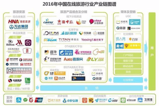 2017年度中国在线旅游业报告,OTA市场持续高温!