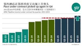 亚太及中国旅游业绩回顾与展望